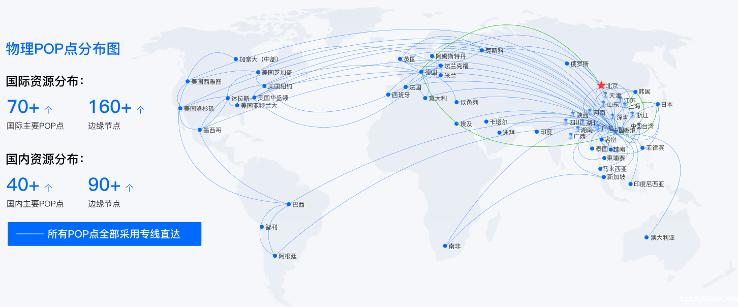 全球网络资源分布